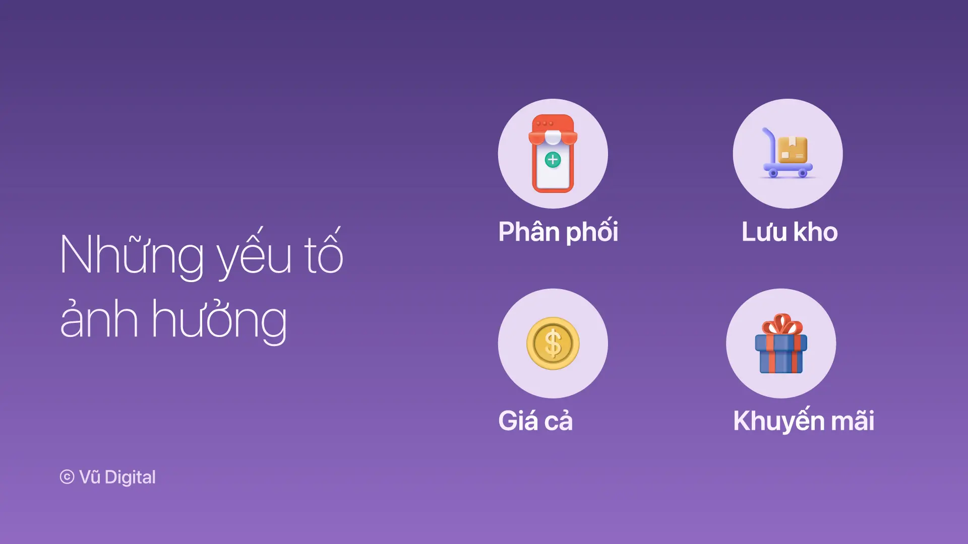 Những yếu tố ảnh hưởng tới tính sẵn có (ảnh: vudigital.co)